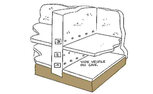 Assèchement des murs intérieurs avec caves ou vides sanitaires ventilés
