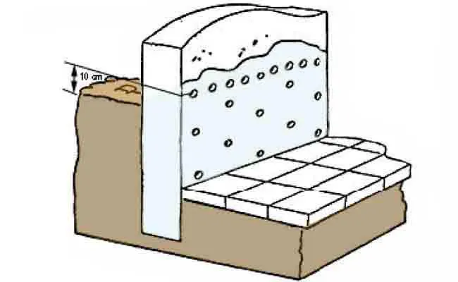 Asséchement des murs humides semi-entérrés