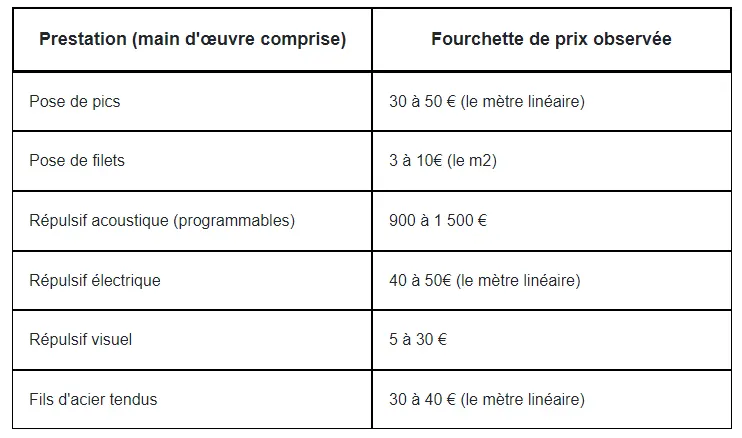 prix constatés dépigeonnage