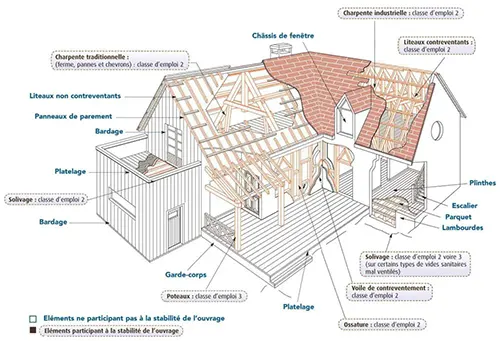 traitement charpente